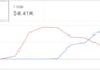 run profitable google ads ppc lead gen campaigns for you